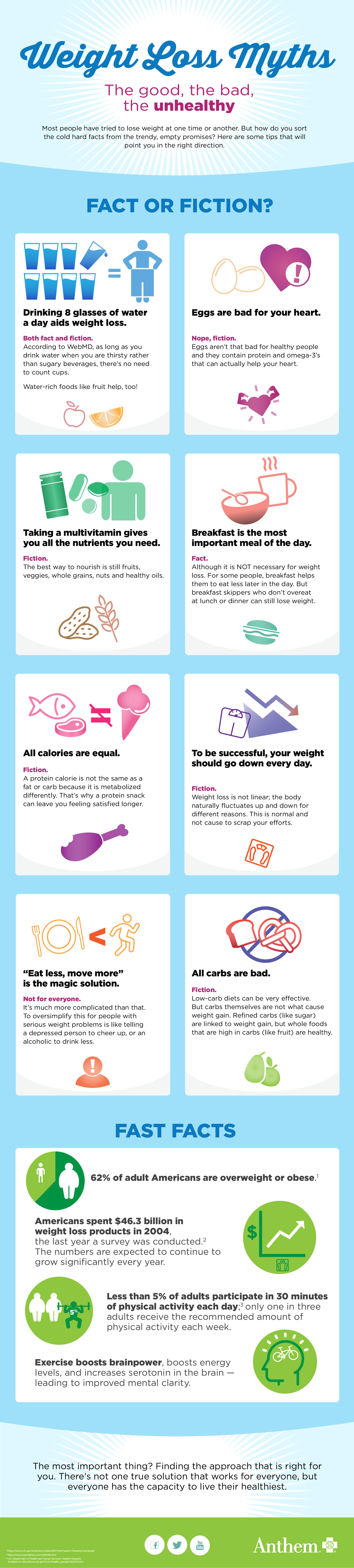 The Truth About Weight Loss Your 15 Day Comidas Solution - 8cgjnqa
