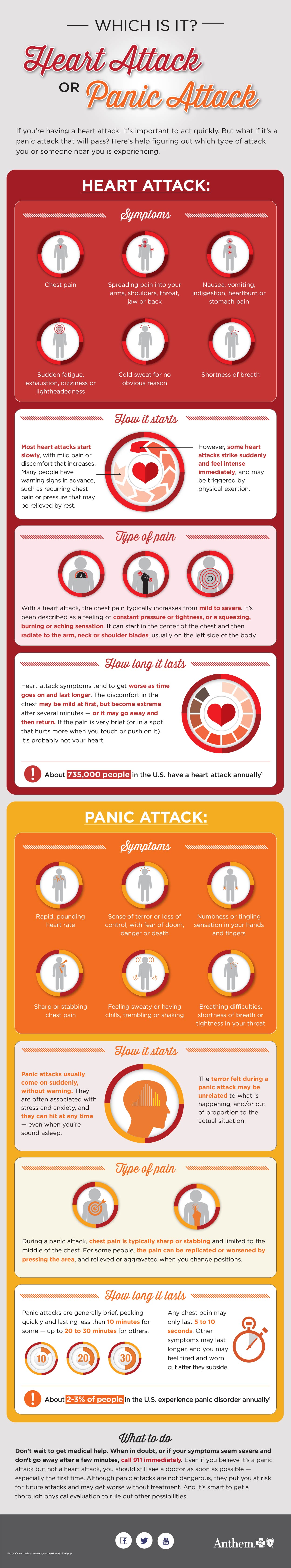 7 Causes of Pain in the Upper Left Back Infographic