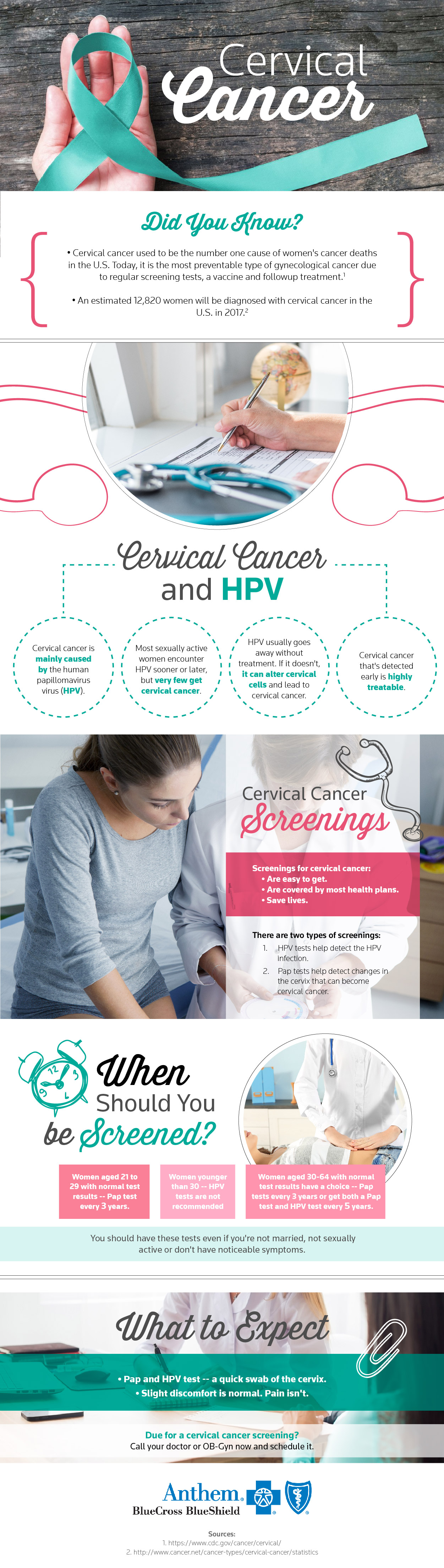 How Can U Tell If You Have Cervical Cancer Pap Smears