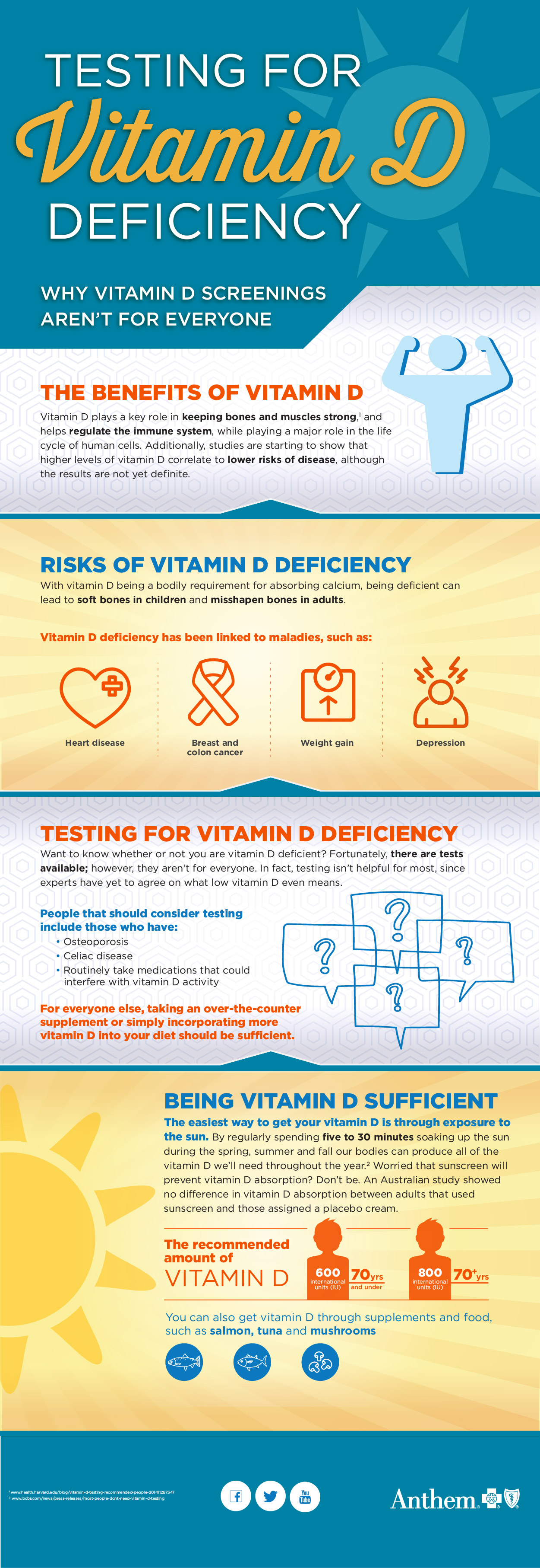 Testing For Vitamin D Deficiency