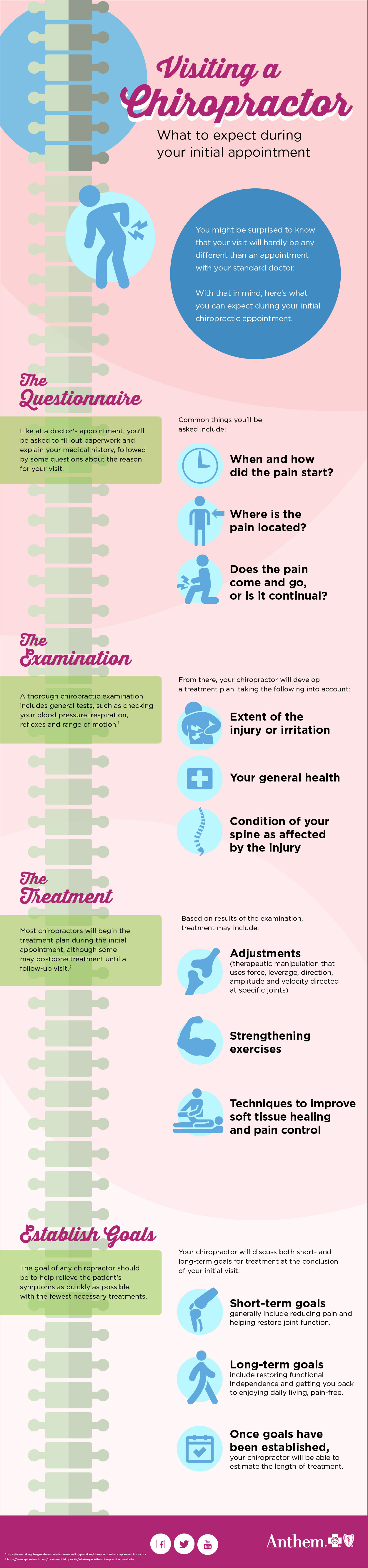 Do Chiropractors Take Medicaid in Colorado?