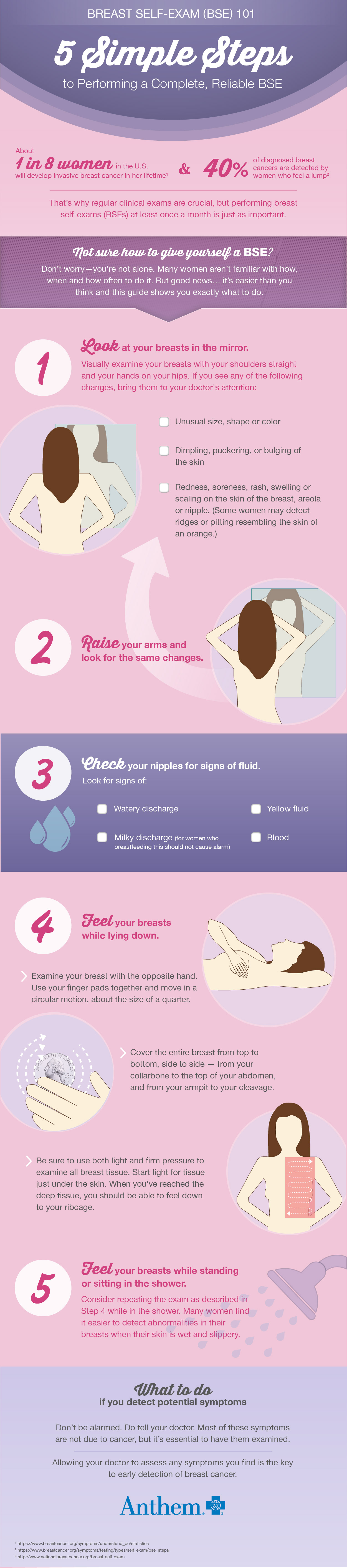5 Simple Steps To Performing A Breast Self Exam Anthem Com Ca