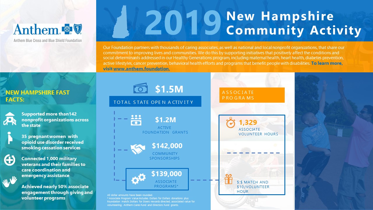 Anthem Blue Cross and Blue Shield Distributed More Than 1.4 Million