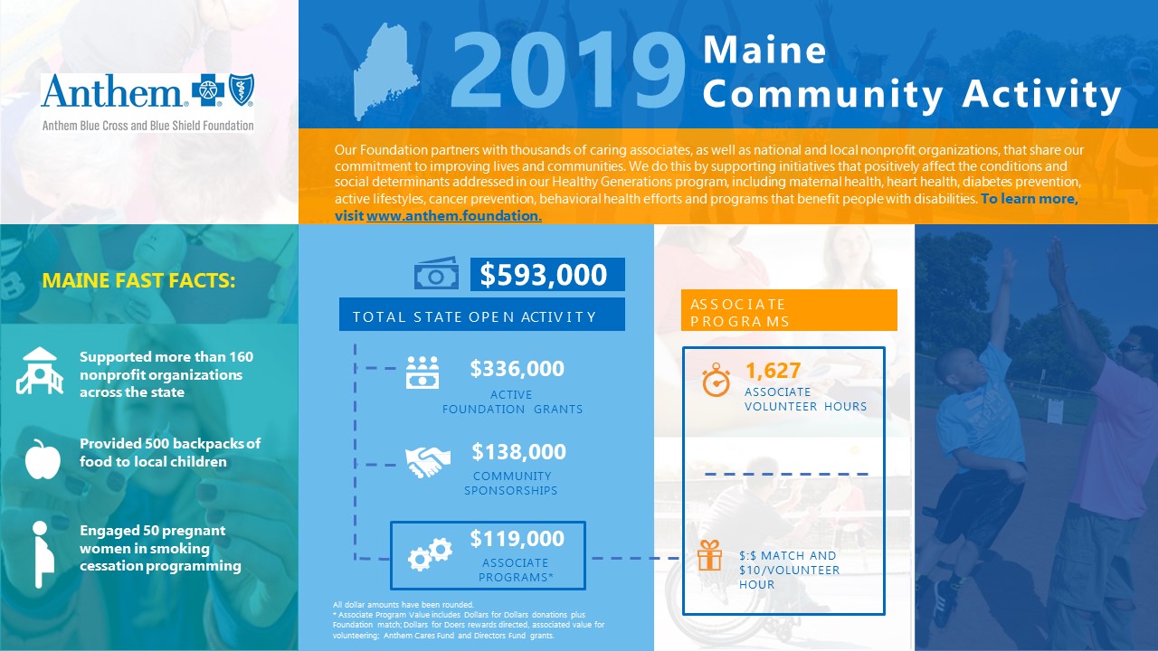 Anthem Blue Cross and Blue Shield Distributed Nearly 600,000 for